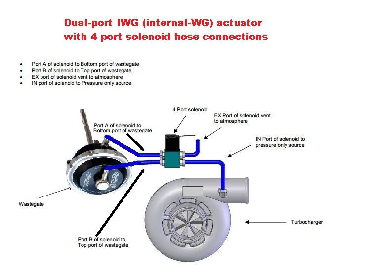 Unusual Boost Control Issue - Forced Induction Performance - SAU Community