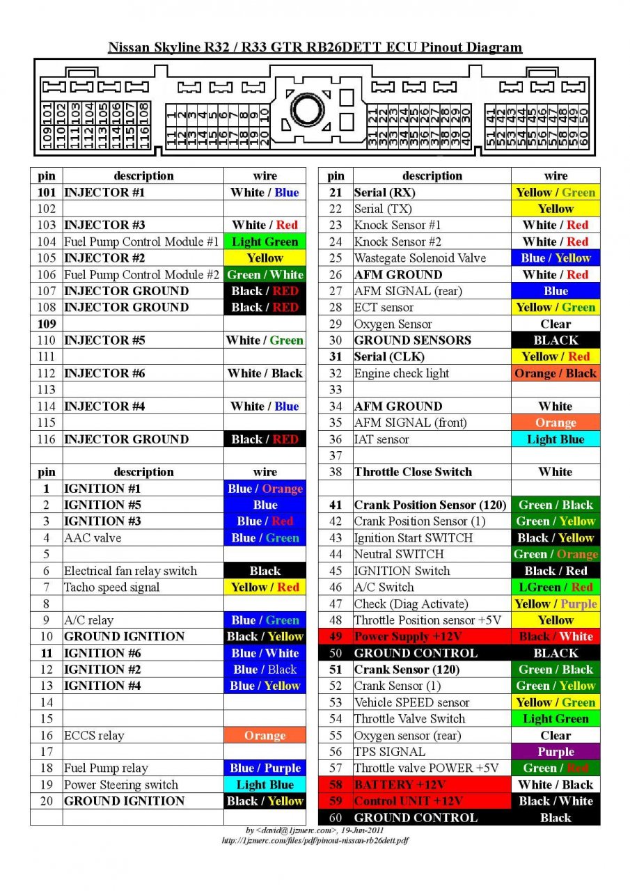 Wiring Diagram For Ignition Switch R33 Gtst