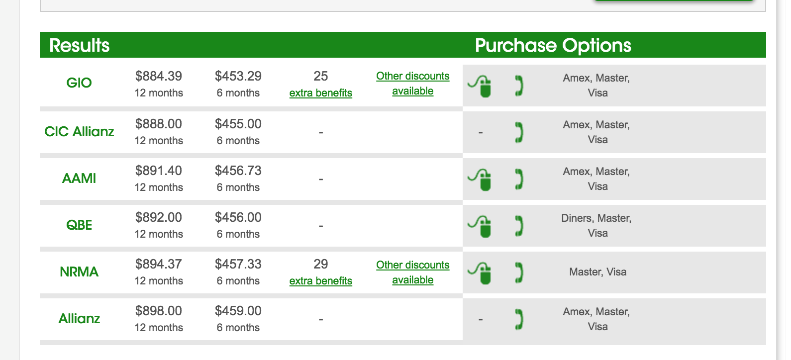 How much are you paying for CTP Greenslip - Page 16 - New South Wales