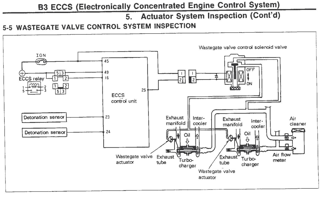 RB26 Boost Valve Solenoid - RB Series - R31, R32, R33, R34 ... ams boost solenoid diagram 