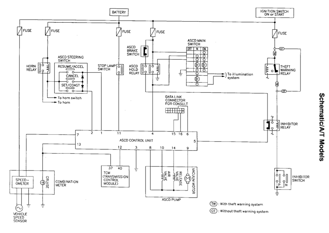 C34 Stagea Cruise Control Installation Guide from A32  