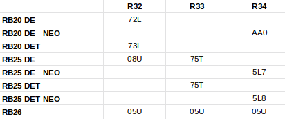 Trying To Identify My Block Rb Series R31 R32 R33 R34 1986 02 Sau Community