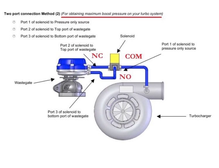 Boost controller/gate plumbing - Forced Induction Performance - SAU ...