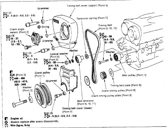 Correct Torque For Rb26 Crank Bolt - Forced Induction ... 2g dsm wiring diagram 