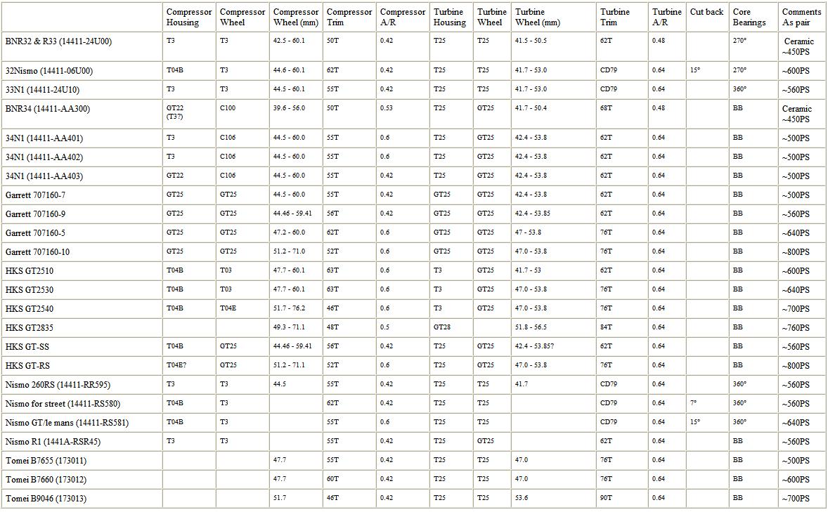 Turbo Comparison Charts And Power Fc Afr Lookup Chart - Forced 