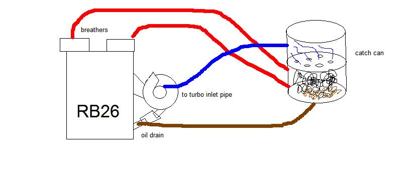 He can catch. Oil catch can CTS Turbo. Miata Oil catch can. Oil Filter installation diagram. Essential Oil catch can.