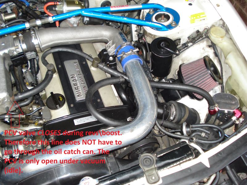 Rb20det Oil Catch Can Setup? Page 2 Queensland SAU Community